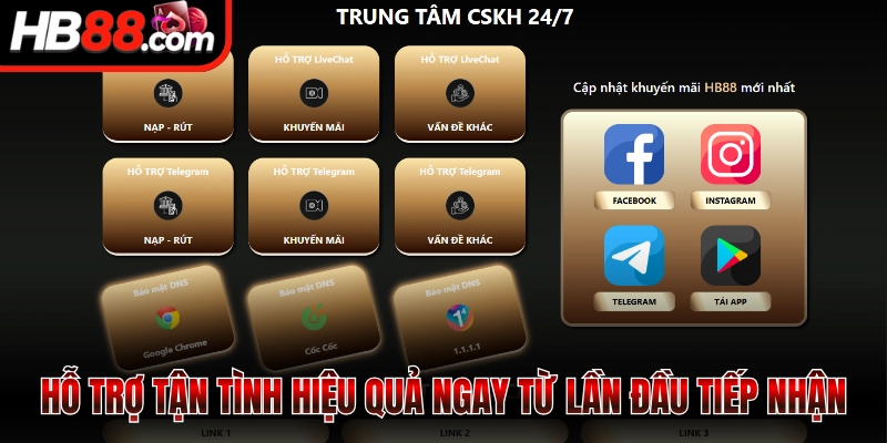 Hỗ trợ tận tình hiệu quả ngay từ lần đầu tiếp nhận